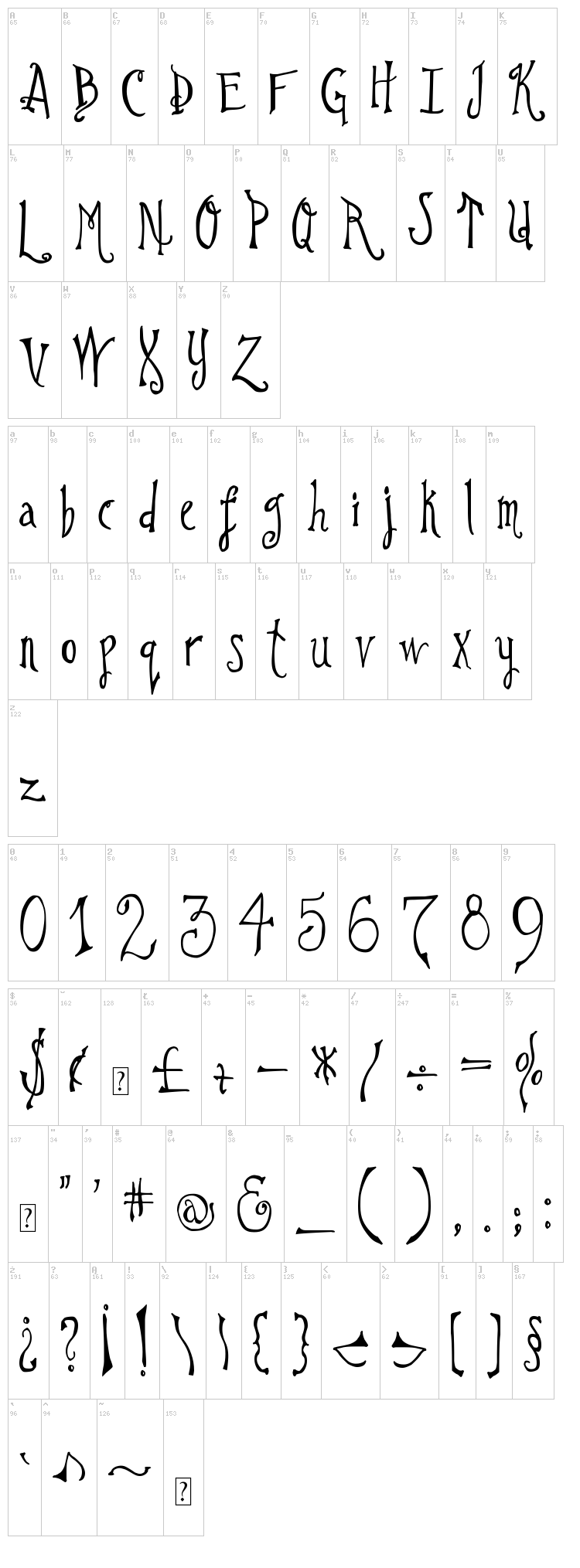 DJB Im No Wizard font map